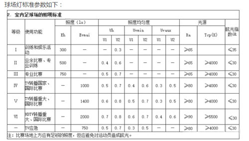 室内足球场的照明标准