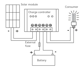 太阳能路灯工作原理 电路图的作用及运用