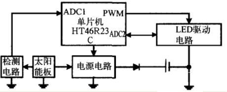 太阳能路灯控制器结构图 电路图 系统框架图